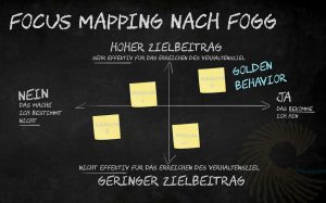 Fogg Focus Mapping